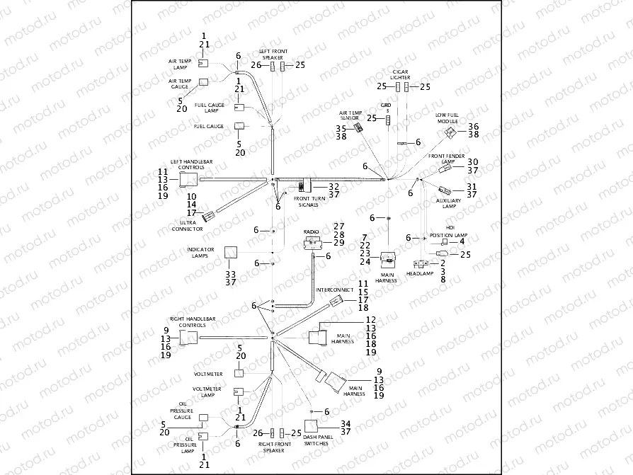 WIRING HARNESS, INTERCONNECT - FLHT & FLTR