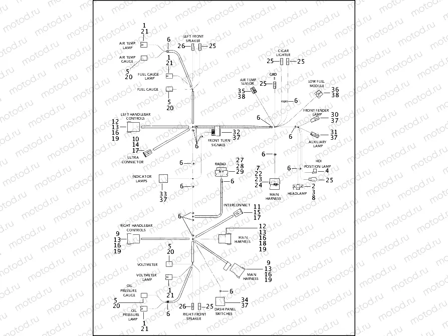 WIRING HARNESS, INTERCONNECT - FLHT & FLTR MODELS