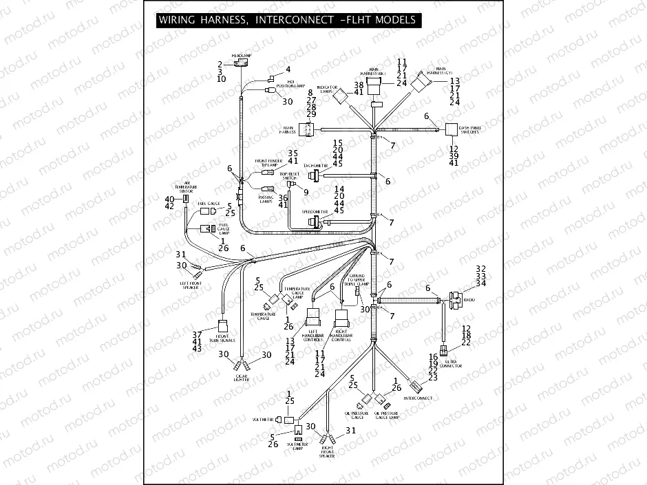 WIRING HARNESS, INTERCONNECT - FLHT MODELS