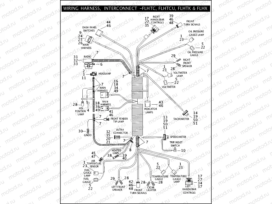 WIRING HARNESS, INTERCONNECT - FLHTC, FLHTCU, FLHTK & FLHX (2 OF 2)