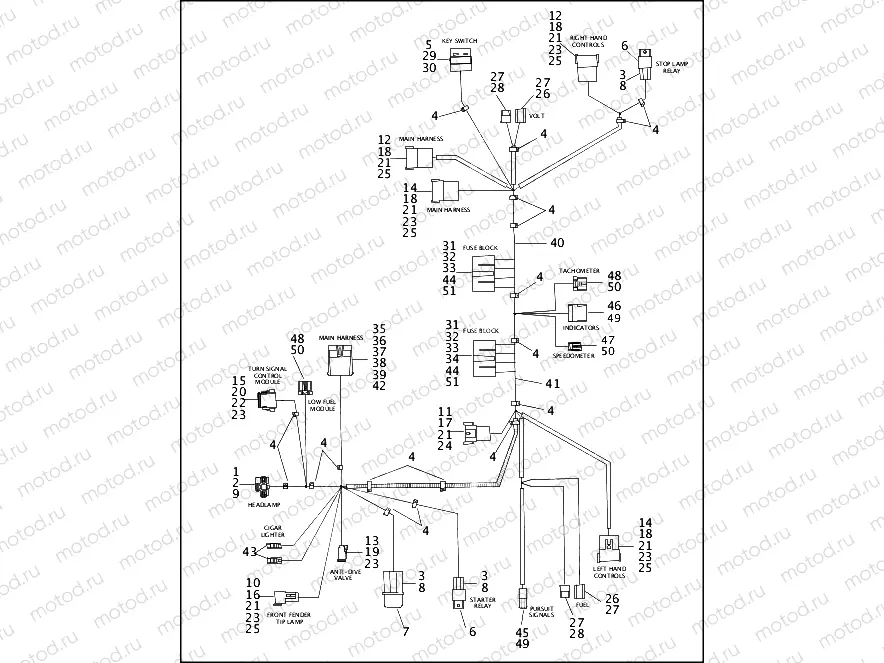 WIRING HARNESS, INTERCONNECT - FLHTP