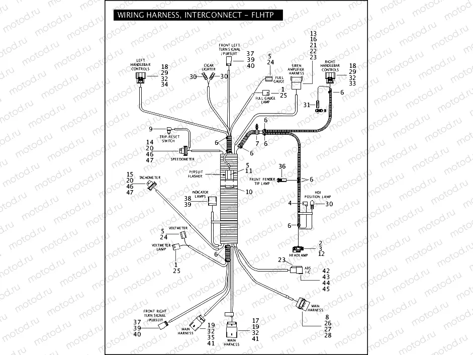 WIRING HARNESS, INTERCONNECT - FLHTP