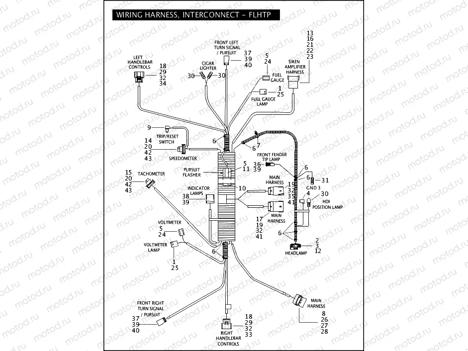 WIRING HARNESS, INTERCONNECT - FLHTP
