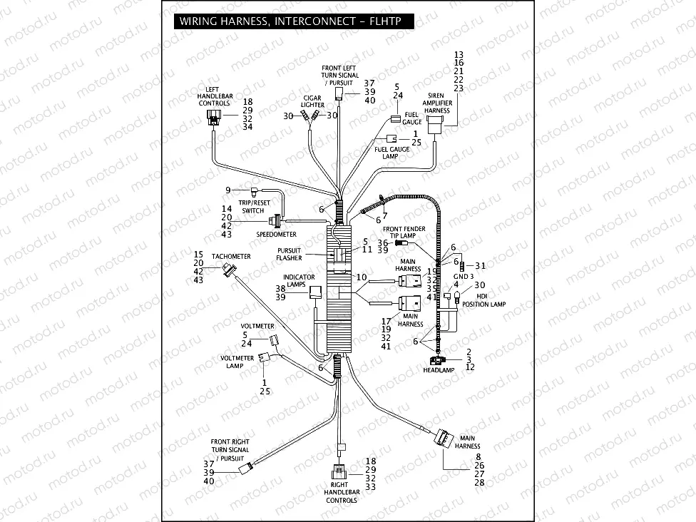 WIRING HARNESS, INTERCONNECT - FLHTP