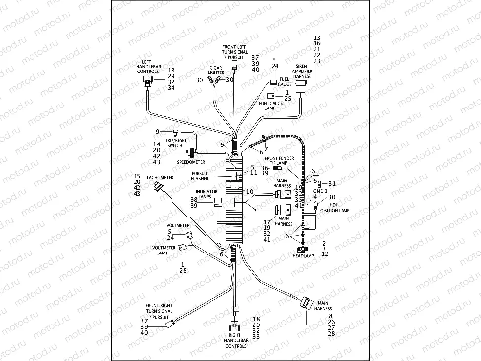 WIRING HARNESS, INTERCONNECT - FLHTP