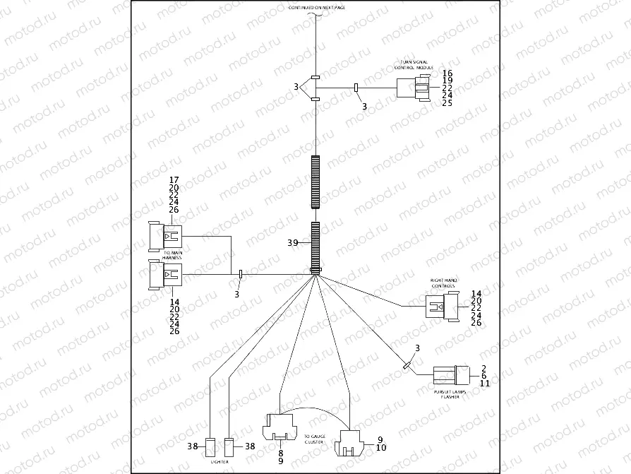 WIRING HARNESS, INTERCONNECT - FLHTP FAIRING MODELS (1 OF 2)