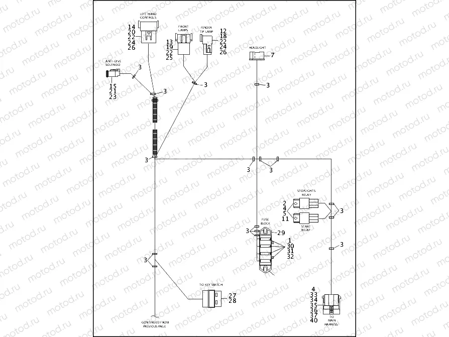 WIRING HARNESS, INTERCONNECT - FLHTP FAIRING MODELS (2 OF 2)