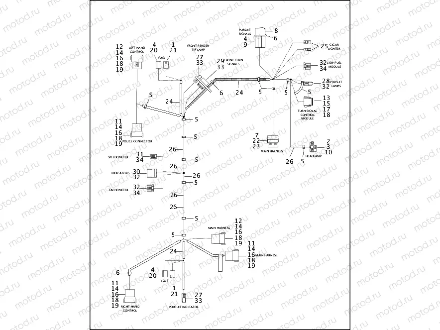 WIRING HARNESS, INTERCONNECT - FLHTPI