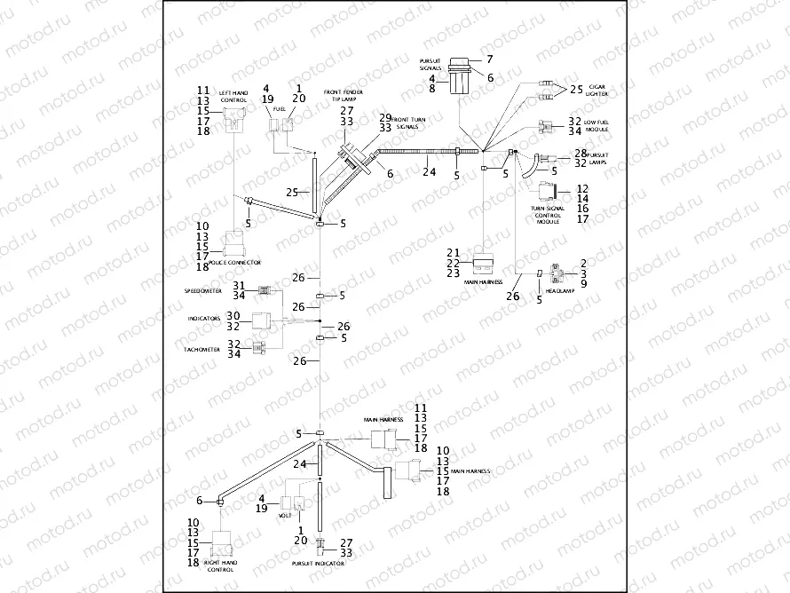 WIRING HARNESS, INTERCONNECT - FLHTPI