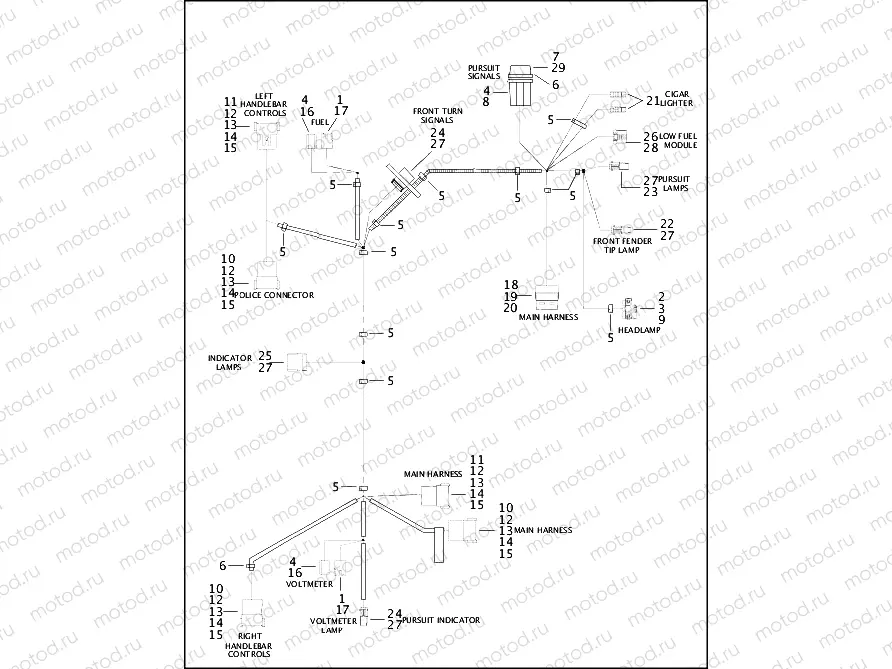 WIRING HARNESS, INTERCONNECT - FLHTPI