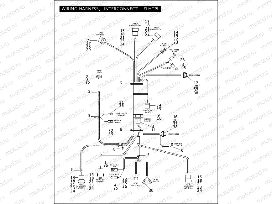 WIRING HARNESS, INTERCONNECT - FLHTPI