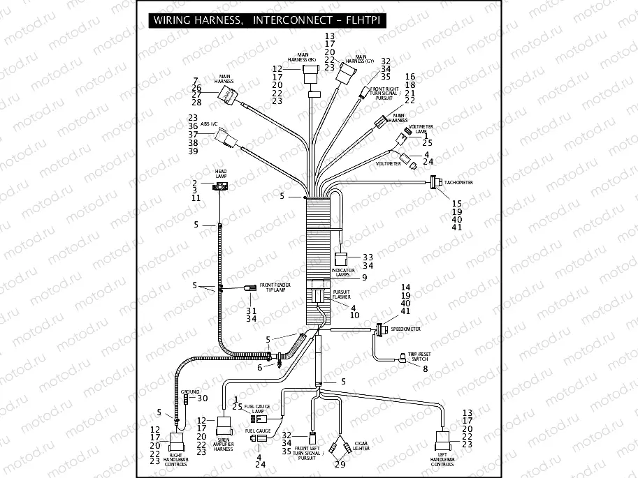 WIRING HARNESS, INTERCONNECT - FLHTPI