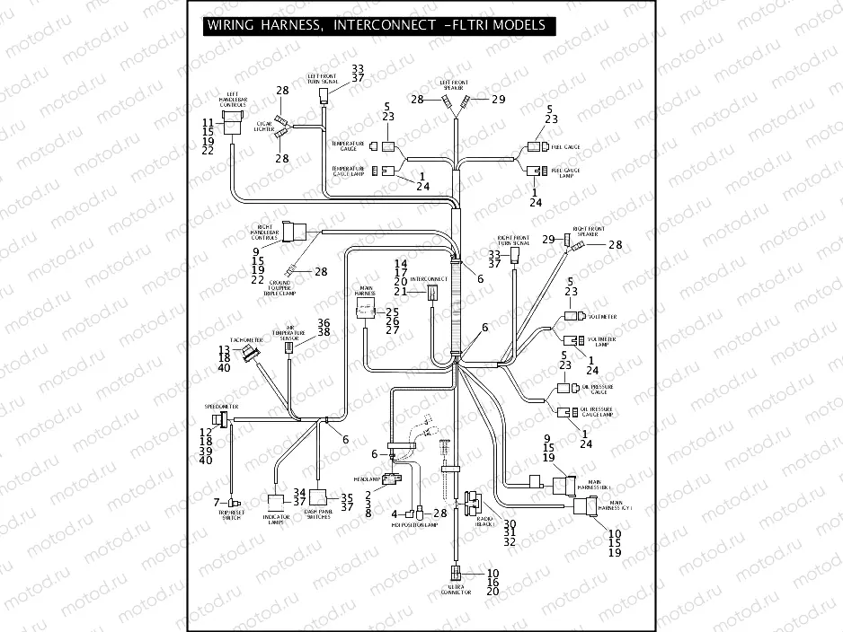 WIRING HARNESS, INTERCONNECT - FLTRI MODELS