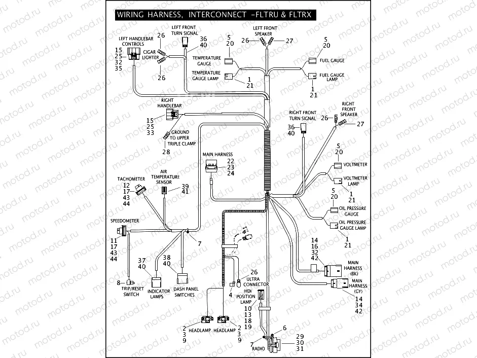 WIRING HARNESS, INTERCONNECT - FLTRU & FLTRX