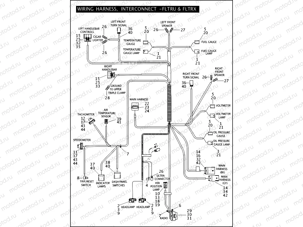 WIRING HARNESS, INTERCONNECT - FLTRU & FLTRX