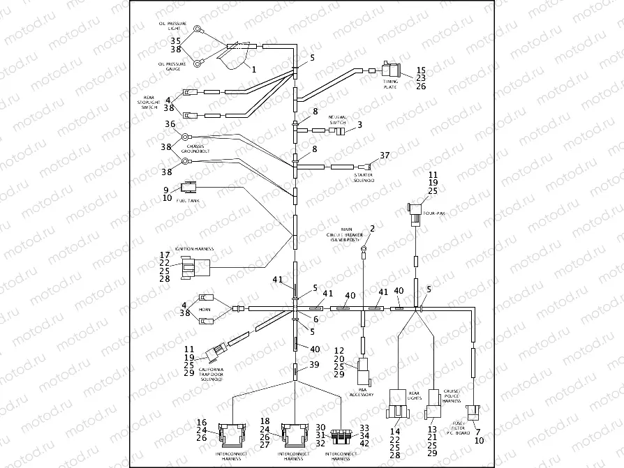 WIRING HARNESS, MAIN - 1994 FLHTP