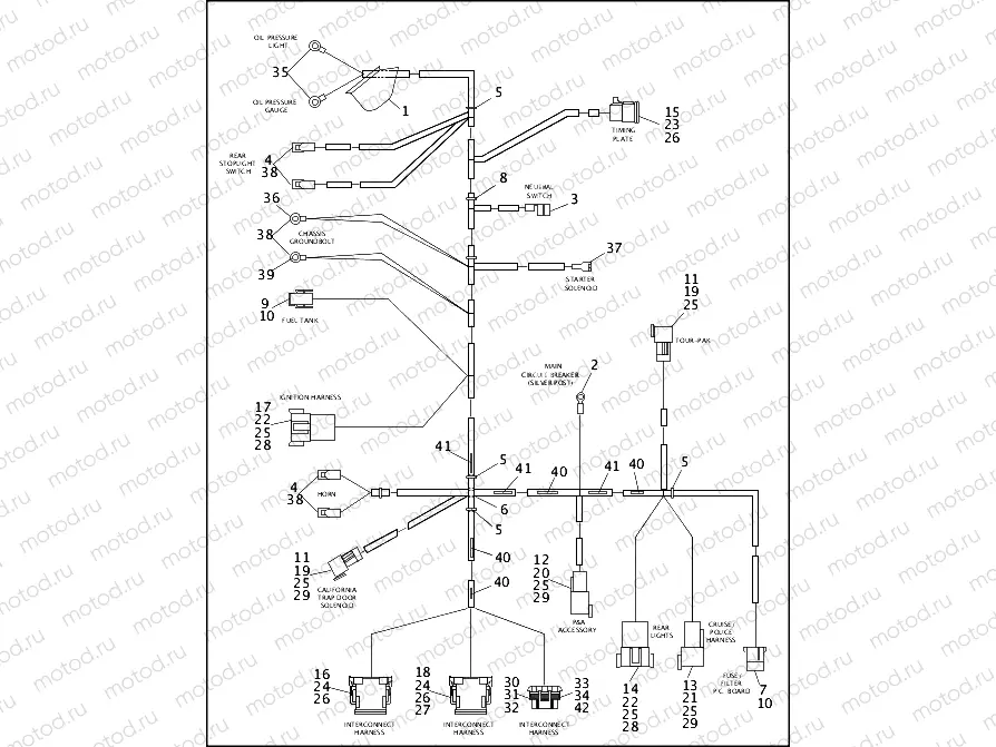 WIRING HARNESS, MAIN - 1994 FLT & FLHT