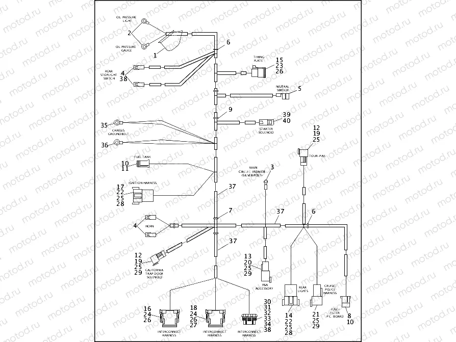 WIRING HARNESS, MAIN - 1996 FLT (1 OF 2)