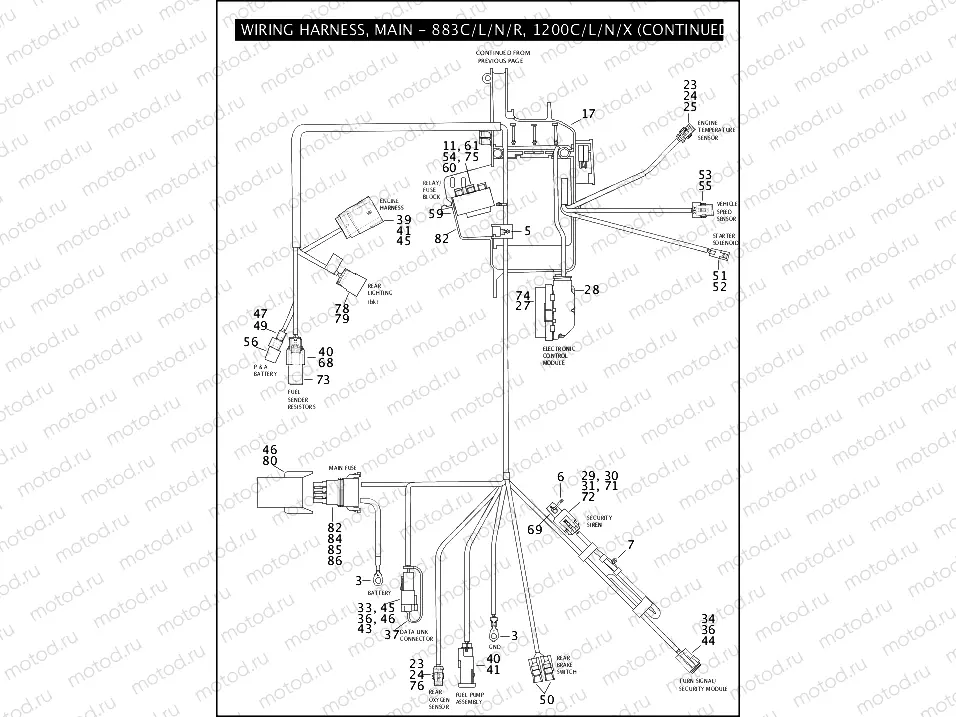 WIRING HARNESS, MAIN - 883C/L/N/R, 1200C/L/N/X (2 OF 2)
