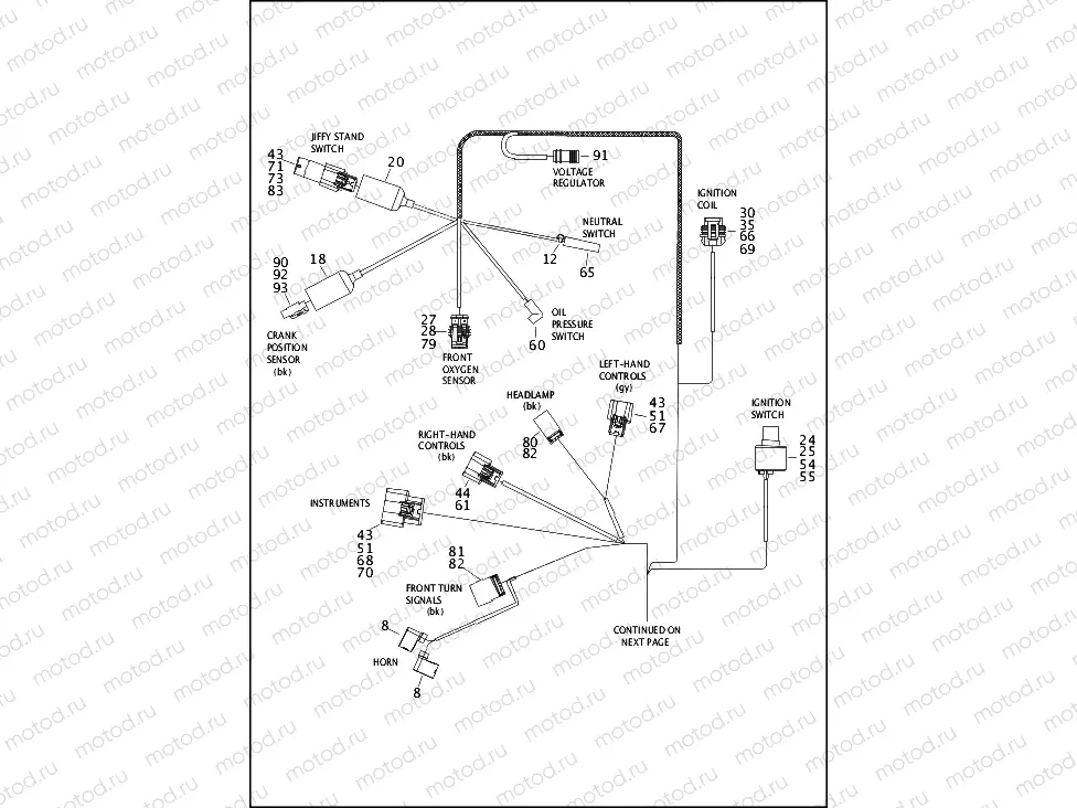 WIRING HARNESS, MAIN - 883L/N/R, 1200C/CA/CB/CP/V/X (1 OF 4)