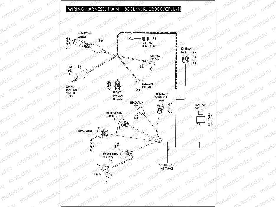 WIRING HARNESS, MAIN - 883L/N/R, 1200C/CP/L/N/X (1 OF 3)