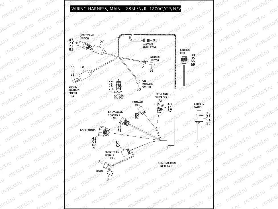 WIRING HARNESS, MAIN - 883L/N/R, 1200C/CP/N/V/X (1 OF 3)