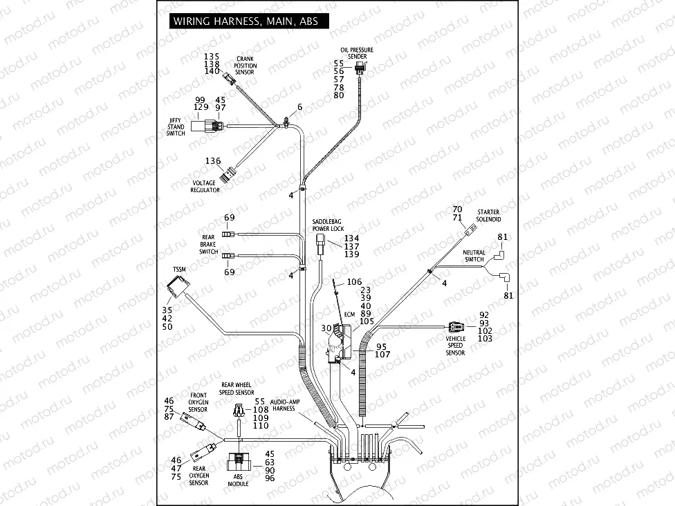 WIRING HARNESS, MAIN, ABS (5 OF 5)