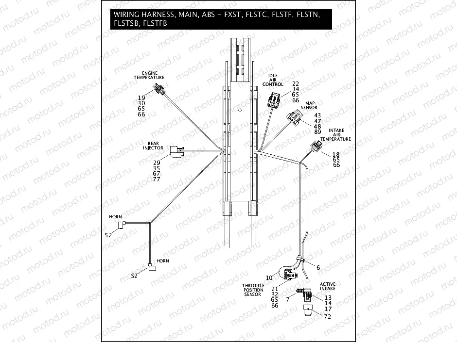 WIRING HARNESS, MAIN, ABS - FLSTC, FLSTF, FLSTN, FLSTFB, FLSTSB & FXST (2 OF 5)