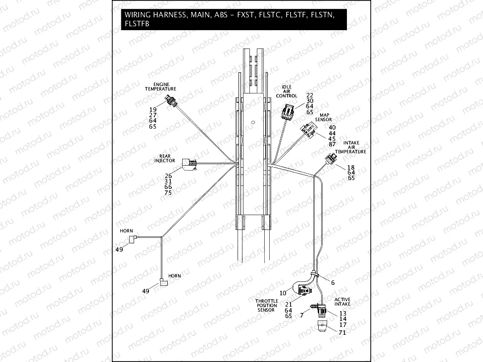 WIRING HARNESS, MAIN, ABS - FXST, FLSTC, FLSTF, FLSTN & FLSTFB (2 OF 5)
