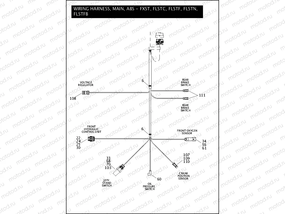 WIRING HARNESS, MAIN, ABS - FXST, FLSTC, FLSTF, FLSTN & FLSTFB (5 OF 5)