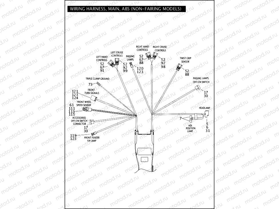 WIRING HARNESS, MAIN, ABS (NON-FAIRING MODELS) (1 OF 5)