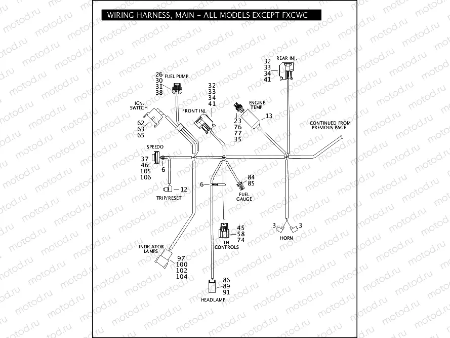 WIRING HARNESS, MAIN - ALL MODELS EXCEPT FXCWC (2 OF 3)