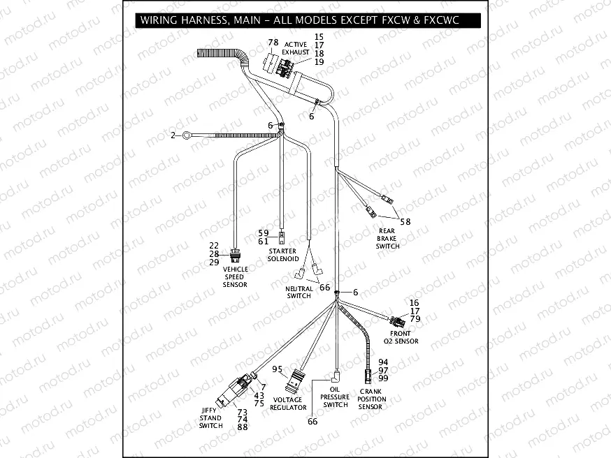 WIRING HARNESS, MAIN - ALL MODELS EXCEPT FXCW/FXCWC (2 OF 2)