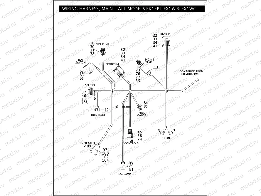WIRING HARNESS, MAIN - ALL MODELS EXCEPT FXCW/FXCWC (2 OF 3)