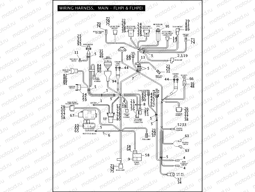 WIRING HARNESS, MAIN - FLHPI & FLHPEI (1 OF 2)
