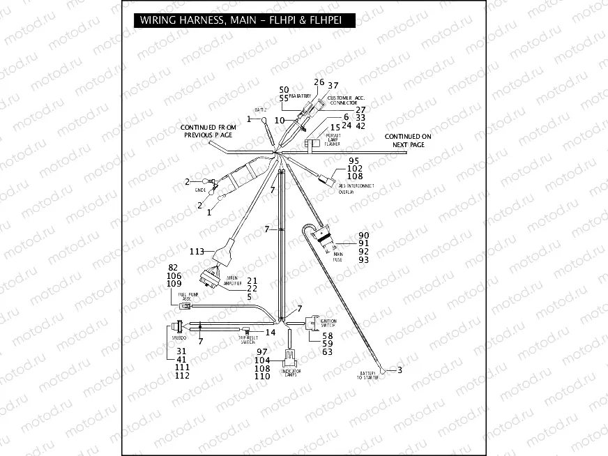 WIRING HARNESS, MAIN - FLHPI & FLHPEI (2 OF 3)