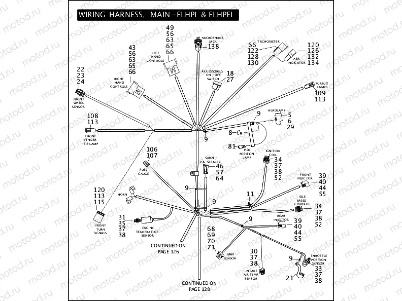 WIRING HARNESS, MAIN - FLHPI & FLHPEI