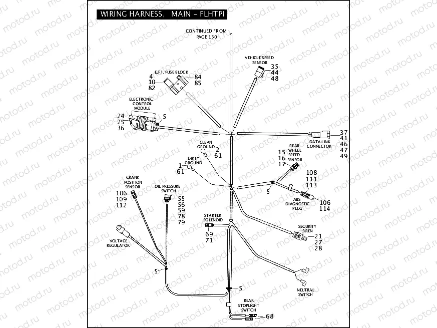 WIRING HARNESS, MAIN - FLHPI & FLHPEI (CONTINUED)