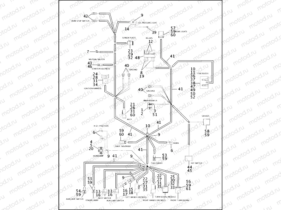 WIRING HARNESS, MAIN - FLHR & FLHR-I (2 OF 2)