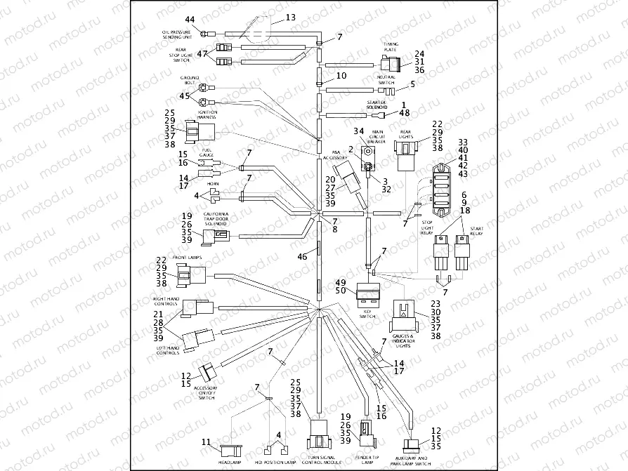 WIRING HARNESS, MAIN - FLHR & FLHRI