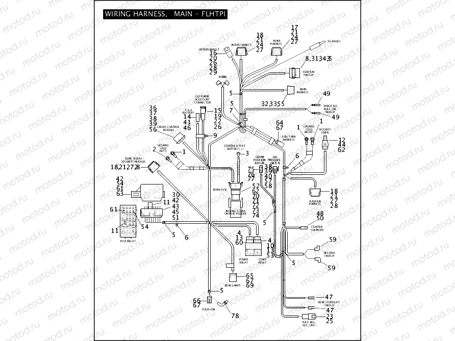 WIRING HARNESS, MAIN - FLHTPI (1 OF 2)
