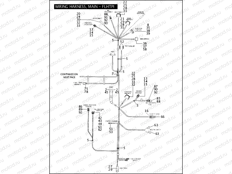 WIRING HARNESS, MAIN - FLHTPI (1 OF 2)