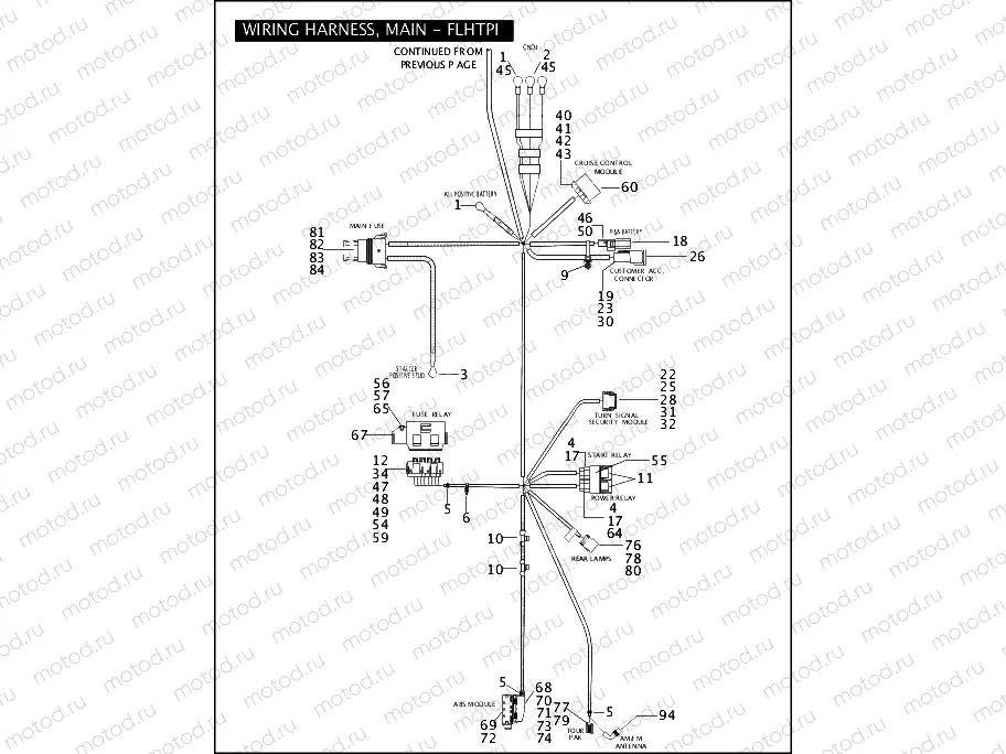 WIRING HARNESS, MAIN - FLHTPI (2 OF 2)