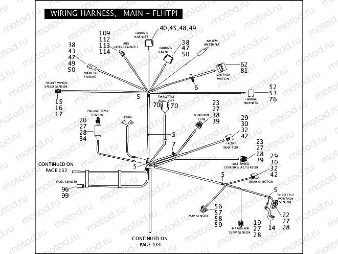 WIRING HARNESS, MAIN - FLHTPI