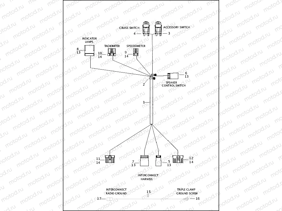 WIRING HARNESSES, INSTRUMENT NACELLE
