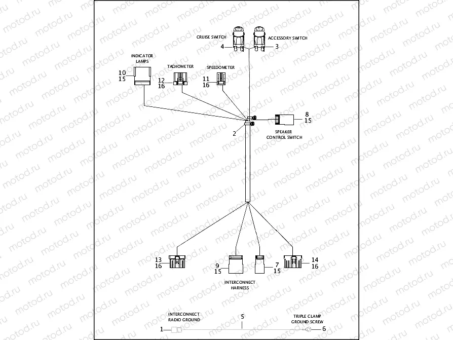 WIRING HARNESSES, INSTRUMENT NACELLE - FLTR & FLTRI