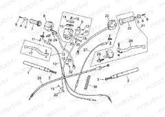 Controls