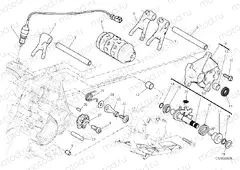 GEARCHANGE CONTROL » UNCLASSIFIED