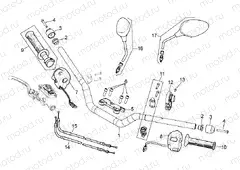 Handlebar - Controls