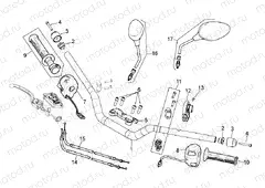 Handlebar - Controls